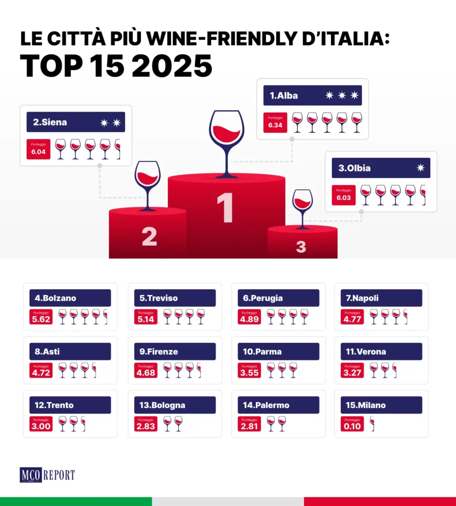 infografica che presenta la top 15 delle città più wine friendly d'italia