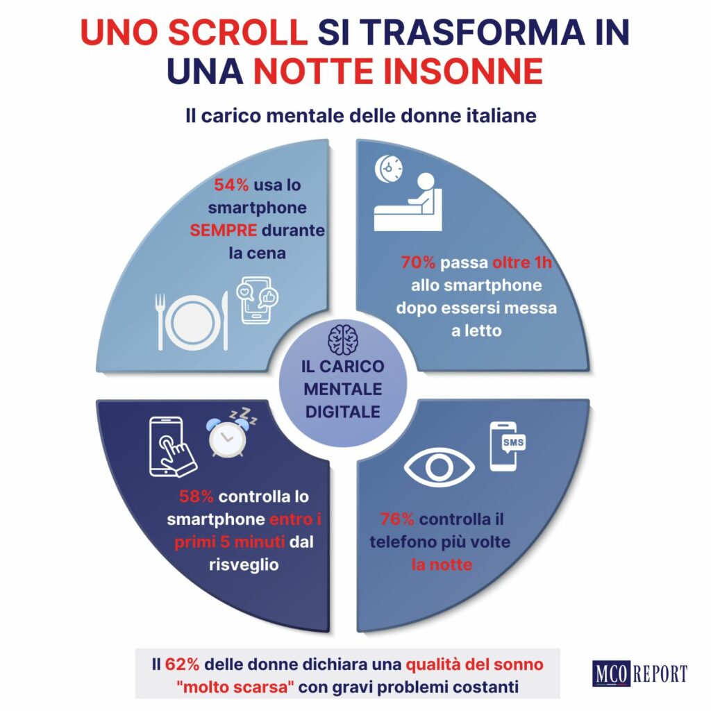 Il carico mentale delle donne in Italia