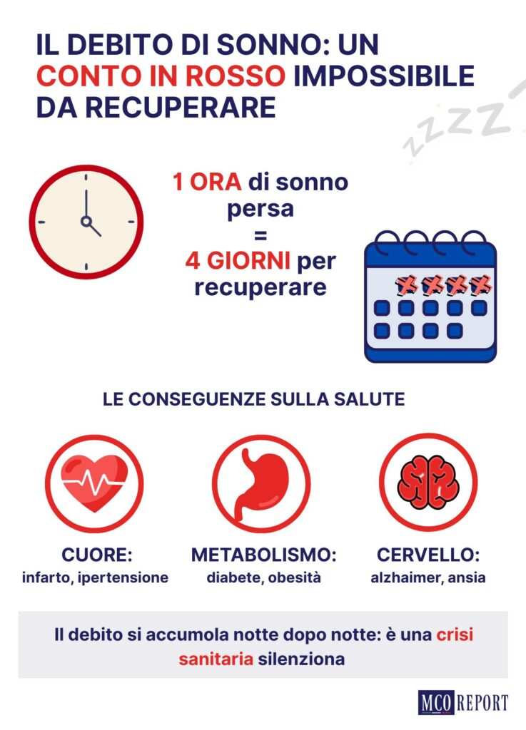 Il debito di sonno